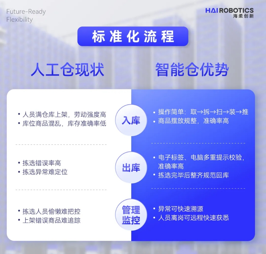 亚博YABO创新仓储自动化